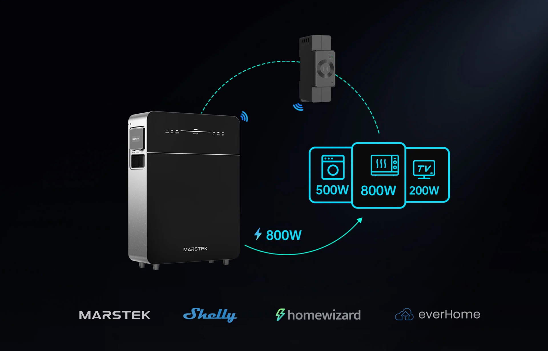 Совместимость с большинством счетчиков